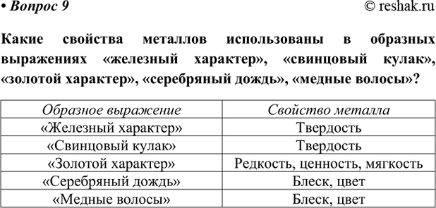 Изображение Параграф 53 Вопрос 9 ГДЗ Габриелян Остроумов 9 класс (Углубленный)