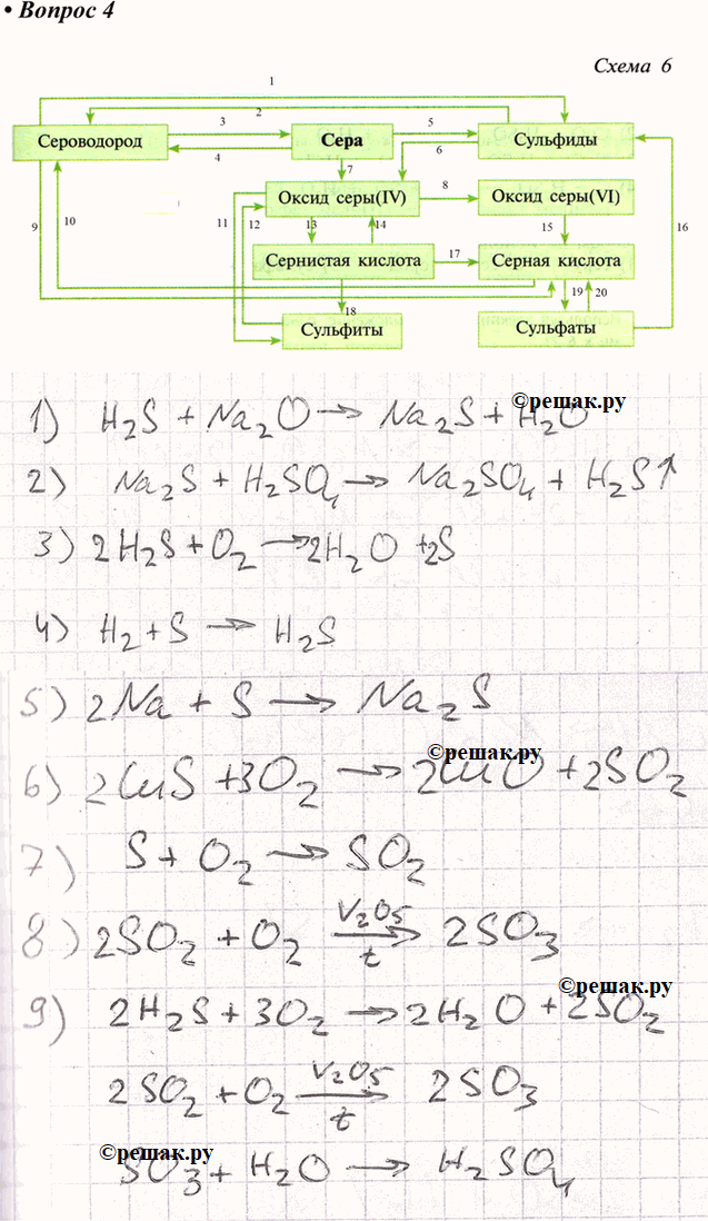 Составьте уравнения реакций согласно схеме 7 обсудите выполнение задания с соседом по парте