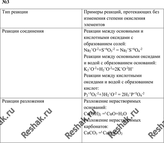 Заполните таблицу используя ваш жизненный опыт результат обсудите с соседом по парте