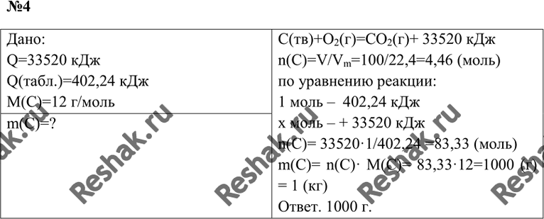 2 6 кдж. Вычислите сколько сгорело угля если при этом. Сколько сгорело угля если выделилось 33520 КДЖ теплоты. Вычислите сколько сгорело угля при этом выделилось 33520 КДЖ. Вычислите сколько сгорело если при этом выделилось 33520 КДЖ.