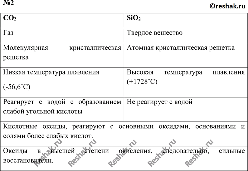 Используя текст параграфа докажите что великое. Сходства и различия углерода и кремния. Сходства и различия углерода. Различия в значении температур плавления co2. В чём сходство и различие высших оксидов углерода и кремния.