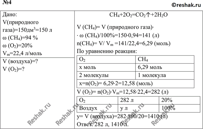 Реакция полного сгорания метана имеет следующую схему помоги ученику найти объем кислорода 54 г воды