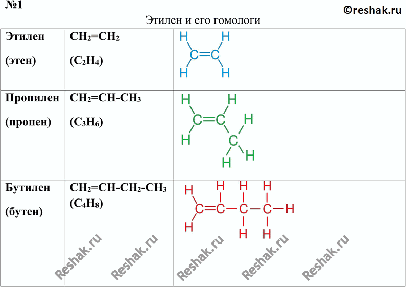 A 5 4 h 6. Молекулярные и структурные формулы алкенов. Структурная формула 2 гомологов. Этилен структурная формула. Молекулярные и структурные формулы 2 гомологов этилена.