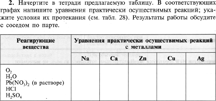 Составьте уравнения реакций согласно схеме 8 обсудите выполнение задания с соседом по парте