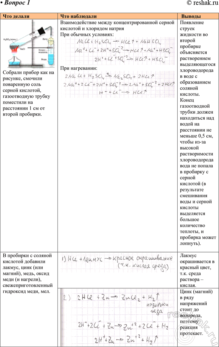 ����������� ������������ ������ 2��������� ������� ������� � �������� � ������� ��������� ������� ������� ������������ ��� ������ � ���������� ��������.� ��������� �������...