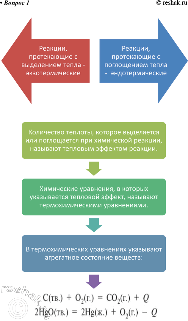 ����������� ������ 1 �������� 2 ��� �������� 9 ����� (2024)