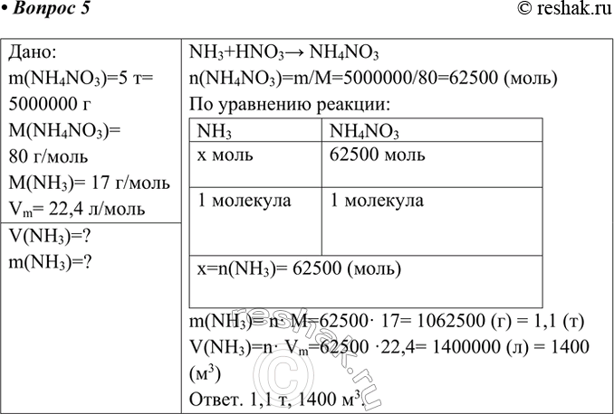 ����������� 5. ����������� ����� (�. �.) � ����� �������, ������������ ��� ��������� 5 � ������� �������.����:m(NH4NO3)=5 �= 5000000 �M(NH4NO3)= 80 �/����M(NH3)= 17...