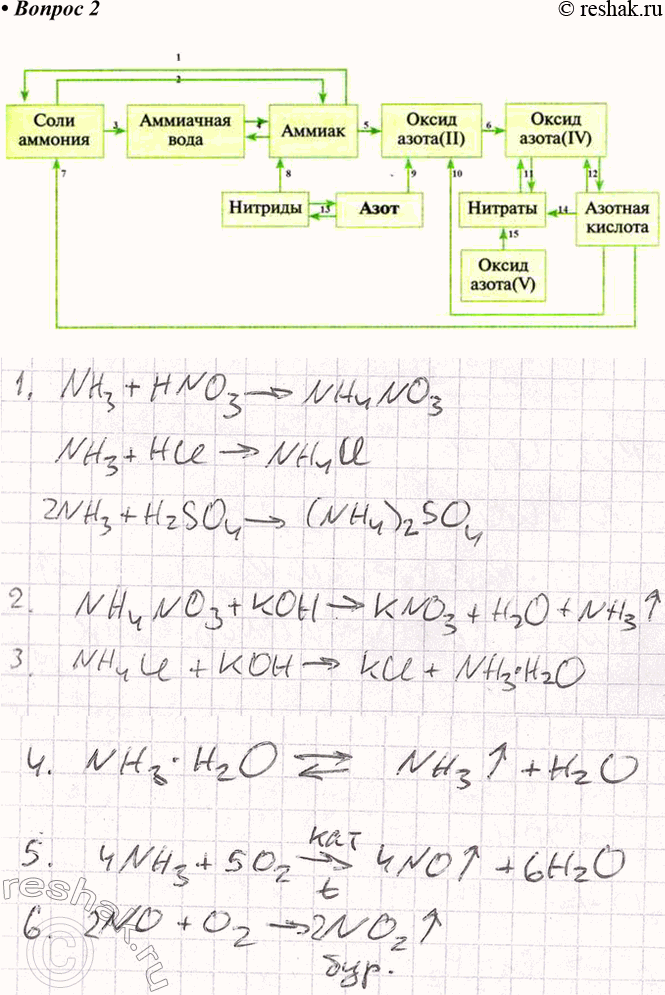 ����������� 2. ��������� ��������� ������� �������� ����� 9. �������� ���������� ������� � ������� ��...