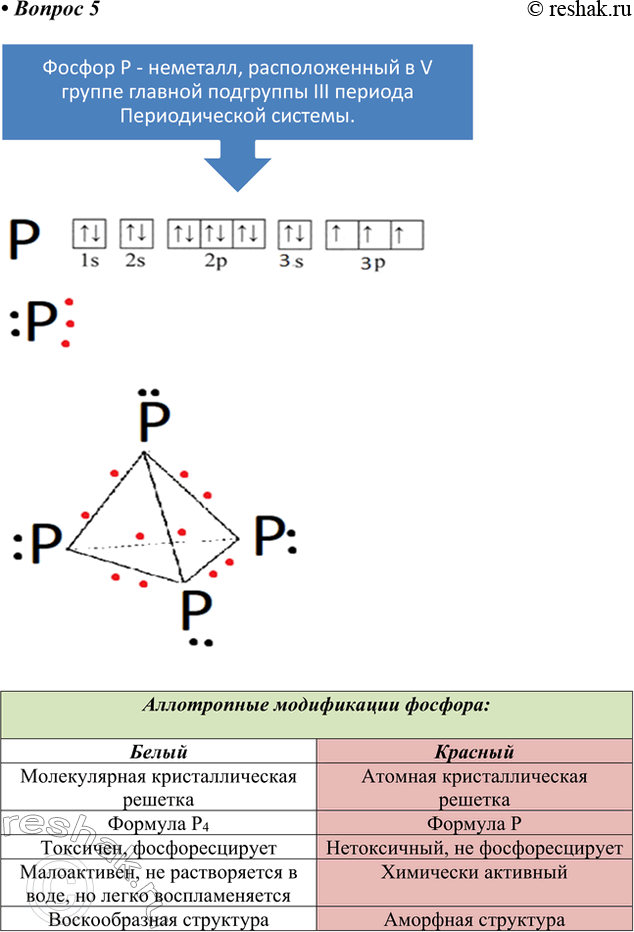 ����������� 5. ��������� ����������� � ������� � ��� �����������.������ P - ��������, ������������� � V ������ ������� ��������� III ������� ������������� �������.�����������...