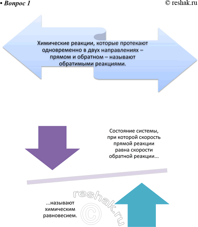 ����������� ������ 1 �������� 4 ��� �������� 9 ����� (2024)