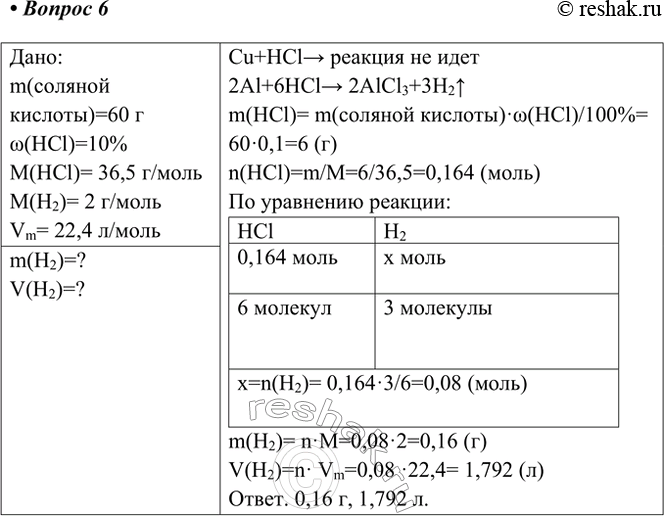 ����������� 6. �����-����������� ����� ���������� 60 � ������� ������� (�������� ���� �Cl � 10%). ��������� ����� � ����� ������������� ���� (�. �.).����� 1����:m(�������...