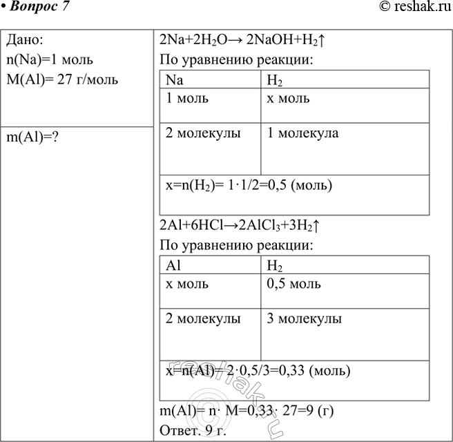 ����������� 7. ������� ����������� ��������, ����� ��� ������� � ������� �������� �������� ������� ��������, ������� ��� ���������� ��� �������������� 1 ���� ������ �...