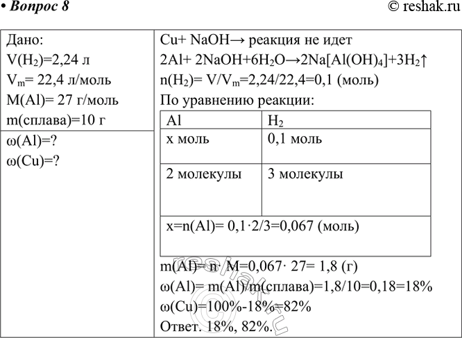 ����������� 8. �� ����� �������� � ���� ������������� �������� ������������������ �������� ���������� ������ ��� ����������. ���������� 2,24 � ���������� ���� (�. �.). ���������...