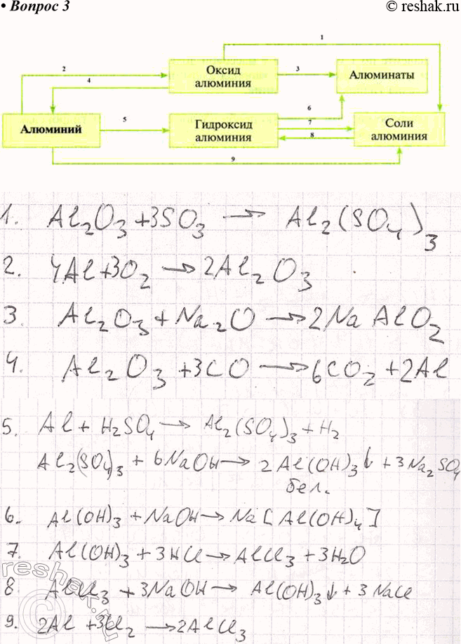 ����������� 3. ��������� ��������� ������� �������� ����� 16. �������� ���������� ������� � ������� ��...