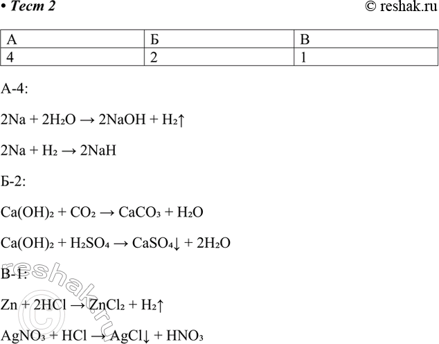 ����������� 2. ���������� ������������ ����� �������� �������� � ����������, � �������� ��� �������� ����� �������� � �������: � ������ �������, ������������ ������, ���������...