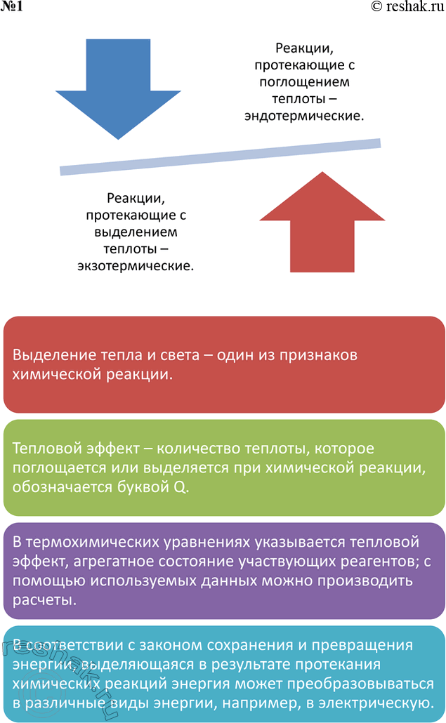 ����������� ������ 1 �������� 2 ��� �������� 9 ����� (2024)