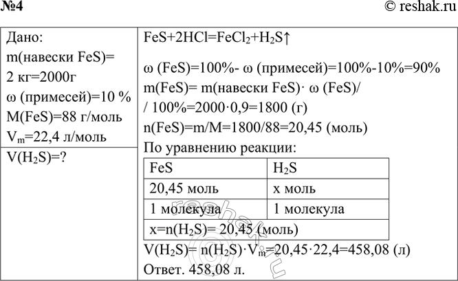 ����������� 4. ���������� ����� ������������ (�. �.), ��������������� ��� ������� ������� ������� � 2 �� �������� ������(II), ����������� 10% ��������.����� 1����:m(����....