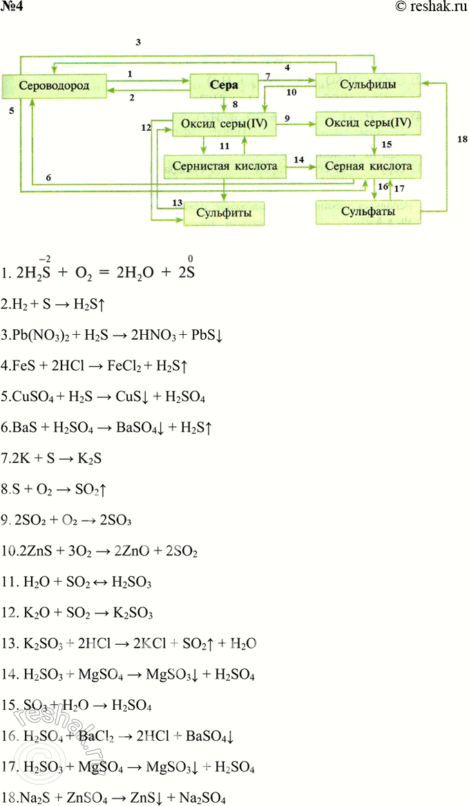 ����������� 4. ��������� ��������� ������� �������� ����� 8. ������� ������������-����������������� ������� � ������� ������� ������.����� 22.H2 + S > H2S^3.Pb(NO3)2 + H2S >...