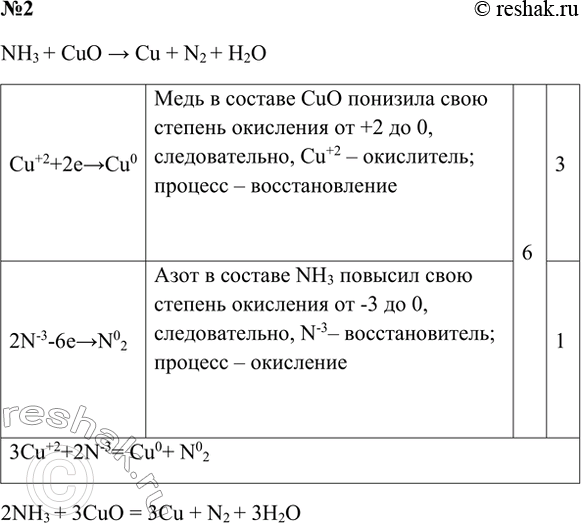 ����������� 2. ��� ����������� ������� ����� ������ � ��������� ������� ����(II) ���������� ����. �������� ��������� ���� �������, ������� ���������� � ��������������. ��������...