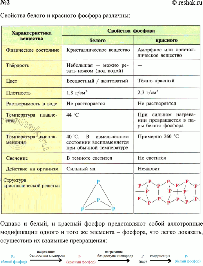 ����������� 2. ��������������� �������� ������ � �������� �������. ������ ������� ����� ��������, ��� ����� � ������� ������ � ������������� ������ � ���� �� ��������?�����...