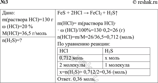 ����������� 3. ����������, ����� ���������� ������������ (����) ���������� ��� �������������� �������� ������(��) � ������� �������� ������ 130 � (�������� ���� ��l �����...