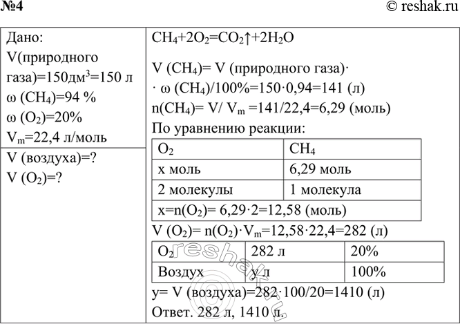 ����������� 4. ��������� ������ ��������� � �������, ������� ����������� ��� ������� �������� 150 ��3 ���������� ����, ����������� 94 % ������ (�. �.). ���������� ��������� (��...